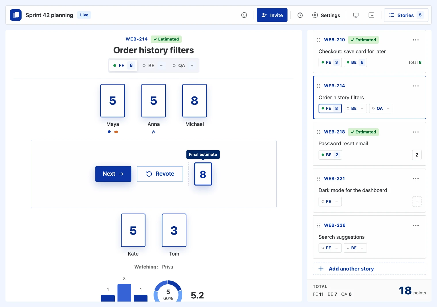 Revealed votes of 5, 5, 8, 5 and 3 on the FE discipline, with the final estimate of 8 beside Next and Revote buttons, and the FE estimate already shown on the story in the queue